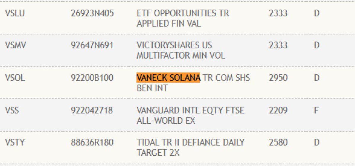🚨OFICIAL: EL SPOT ETF DE #SOLANA DE VANECK HA SIDO LISTADO EN EL DTCC BAJO EL TICKER $VSOL ‼️👀