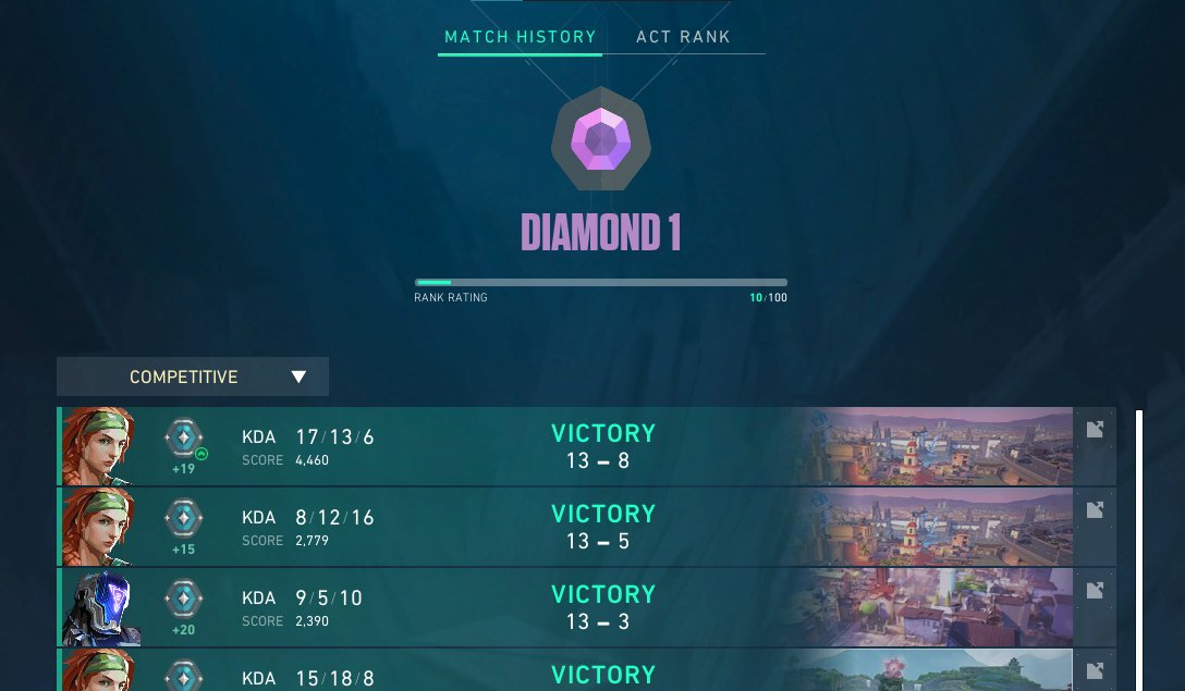 I got reached out by this guy through a deathmatch, and after one vod review and some simple coaching, he went from gold 3 to diamond 1 in one month.  I'm not like a coach or anything but if any mutuals are interested in some help ranking up lmk