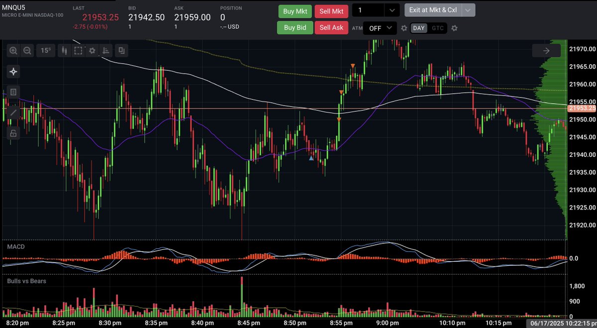 SwissMaurice's tweet photo. #NQ typical bottom formation: either v-shaped reversal or 3 pushes to the downside after a fast move. Adding divergences and wick bottoms should be an indication to look for longs. Hold the 50ema and look for longs. Quick 3 contract trade break, retest, and move up. #tradingtips https://t.co/NcFTC4mmmX