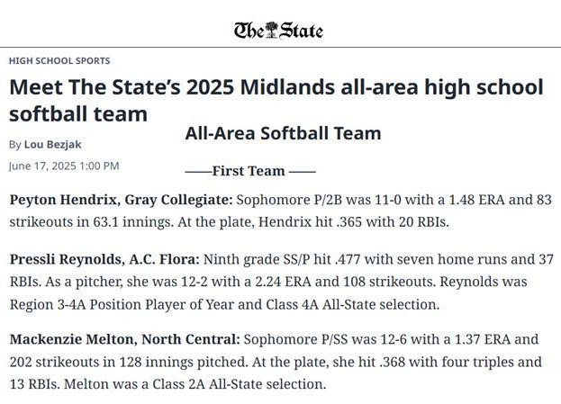 Atlanta Vipers '09-Gonce (@vipersgonce) on Twitter photo We love seeing our girls being recognized for their hard work. These three were honored with The State’s 2025 Midlands All-Area High School Softball Team, 1st Team. #33 Peyton Hendrix (<a href="/PeytonHendrix33/">Peyton Hendrix c/o 2027</a>), #7 Pressli Reynolds (<a href="/PressliReynolds/">Pressli Reynolds</a>) and #00 Mackenzie Melton We love seeing our girls being recognized for their hard work. These three were honored with The State’s 2025 Midlands All-Area High School Softball Team, 1st Team. #33 Peyton Hendrix (<a href="/PeytonHendrix33/">Peyton Hendrix c/o 2027</a>), #7 Pressli Reynolds (<a href="/PressliReynolds/">Pressli Reynolds</a>) and #00 Mackenzie Melton