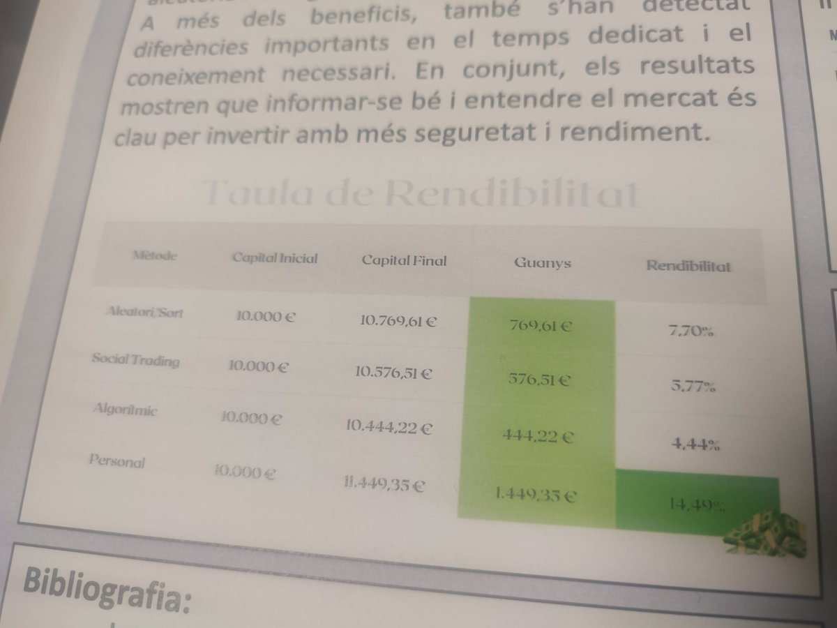 Institut La Sagrera- Sant Andreu (@inslasagrera) on Twitter photo El Martí ens ha sorprès amb el seu treball de recerca sobre el Trading, trobarem tots els secrets en el seu treball d'aquí uns mesos El Martí ens ha sorprès amb el seu treball de recerca sobre el Trading, trobarem tots els secrets en el seu treball d'aquí uns mesos