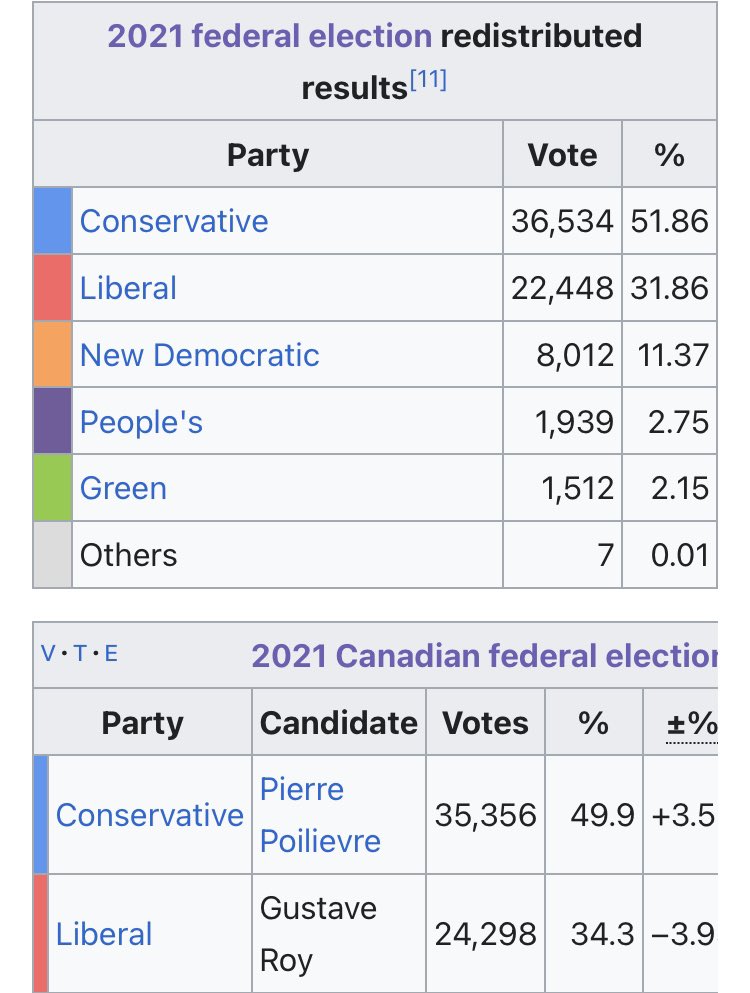 The redistribution of Carleton made Carleton bluer not redder, this is objectively true