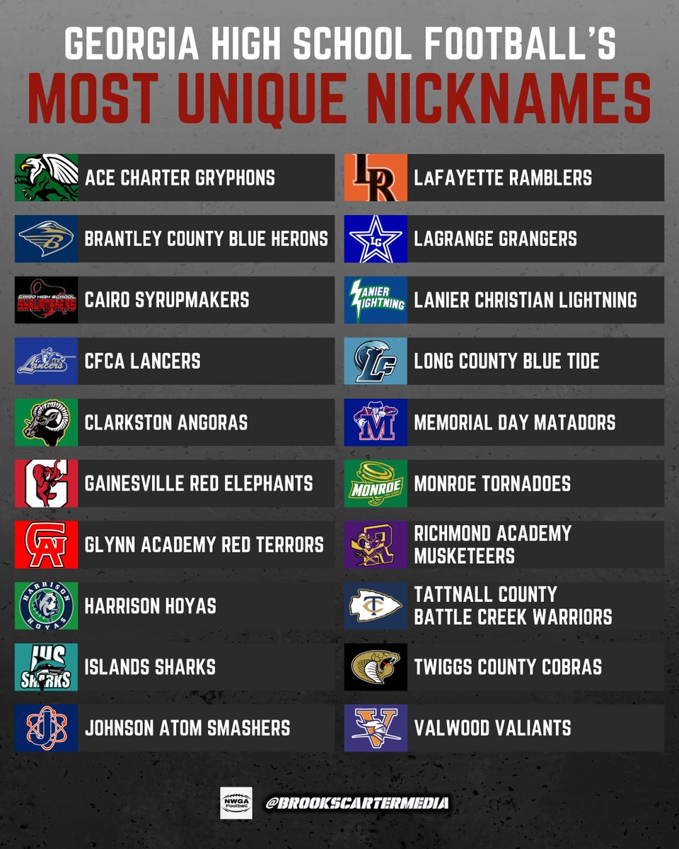 Georgia High School Football's Most Unique Nicknames

Did I miss any?