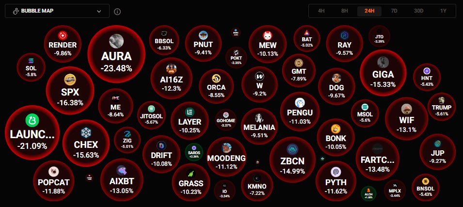 Jesus, I don't think I've ever seen it like this before. Not one green anywhere.