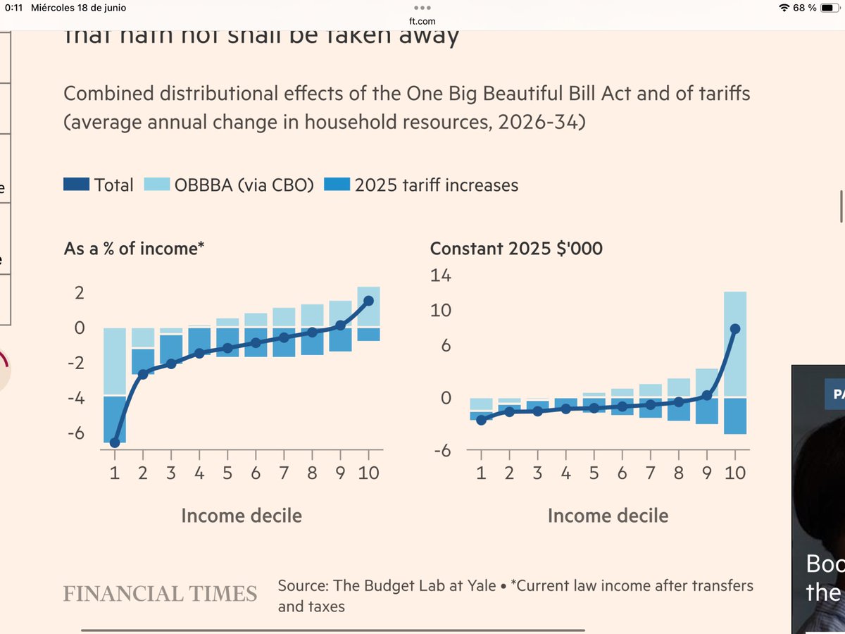 For whom does Trump govern? ft.com/content/31f40b… vía @ft