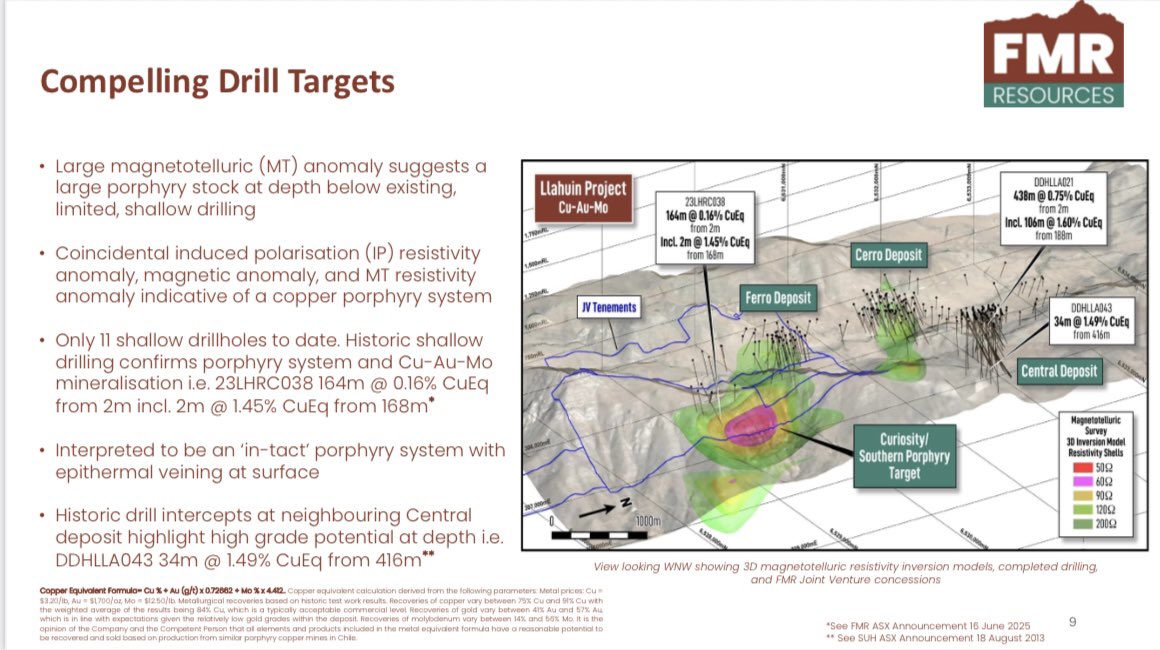 FMR Resources $FMR secures 60% earn-in on the Llahuin copper-gold-moly project in Chile.

Drill-ready porphyry targets in a world-class copper belt, with work programs kicking off.

View the investor presentation: fmrresources.com.au