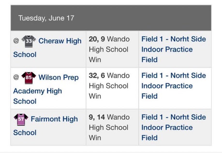 MatthewPay33714's tweet image. Finished 3-1 today at the @DukeFOOTBALL 7v7 tournament and we are ready to get back to work at @PackFootball!
@CoachNic2336 @CoachPerrin6 @DavidVennard10 @harris_stone13