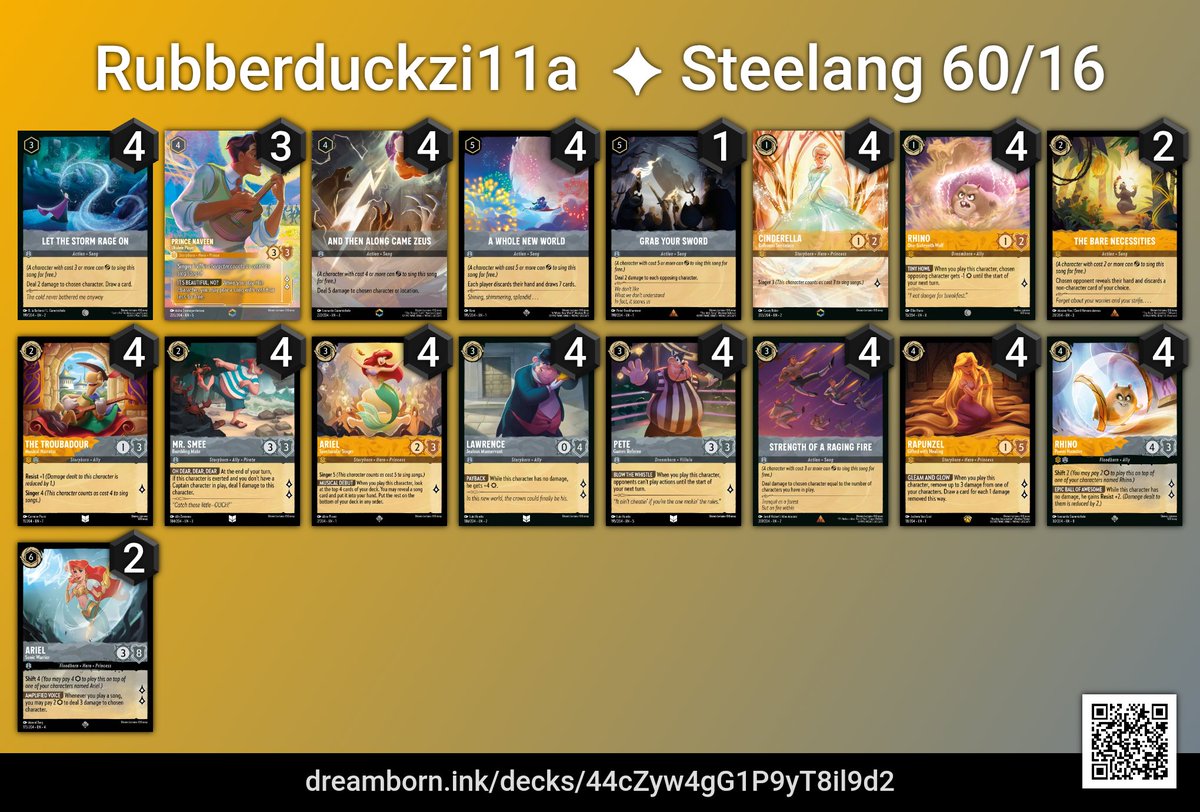 Nathen (@ruberduckyzi11a) on Twitter photo Split a win a box on amber steel wheel / song π
Not played steel song since set 1 and it was great to be backπ
Think I've found my set 8 deck, but who knowsπ€·ββοΈ
R1π‘β«βοΈ2-0
R2π΅π΄2-1
R3π΄π£2-1
R4π‘β«π΅ ID
Wasn't worth playing the mirror for the sake of 4 packs difference Split a win a box on amber steel wheel / song π
Not played steel song since set 1 and it was great to be backπ
Think I've found my set 8 deck, but who knowsπ€·ββοΈ
R1π‘β«βοΈ2-0
R2π΅π΄2-1
R3π΄π£2-1
R4π‘β«π΅ ID
Wasn't worth playing the mirror for the sake of 4 packs difference