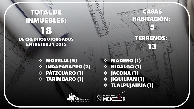 Changoonga.com (@michangoonga) on Twitter photo ¡Pújale! Gobierno De Michoacán Subastará 5 Casas 🏠 Y 13 Terrenos 🌄 En 9 Municipios:
+Info 👇
changoonga.com/2025/06/17/puj… ¡Pújale! Gobierno De Michoacán Subastará 5 Casas 🏠 Y 13 Terrenos 🌄 En 9 Municipios:
+Info 👇
changoonga.com/2025/06/17/puj…