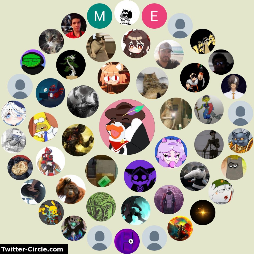 Mi Círculo de Interacción de Twitter

➡️ infinityweet.me/interaction-ci…