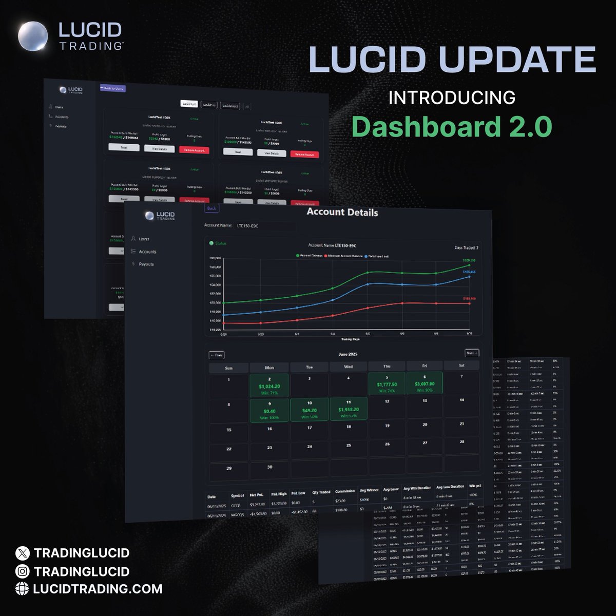 This is exactly why I’ve been proud to support LucidTrading since Day 1. 

What the team has built in just 2 months is insane. 

To help spread the word, I’ve got some giveaways:

Two 150K LucidDirect
Two 150K LucidTest 

💙 &amp; ♻️ to enter

Let’s get more eyes on Lucid!