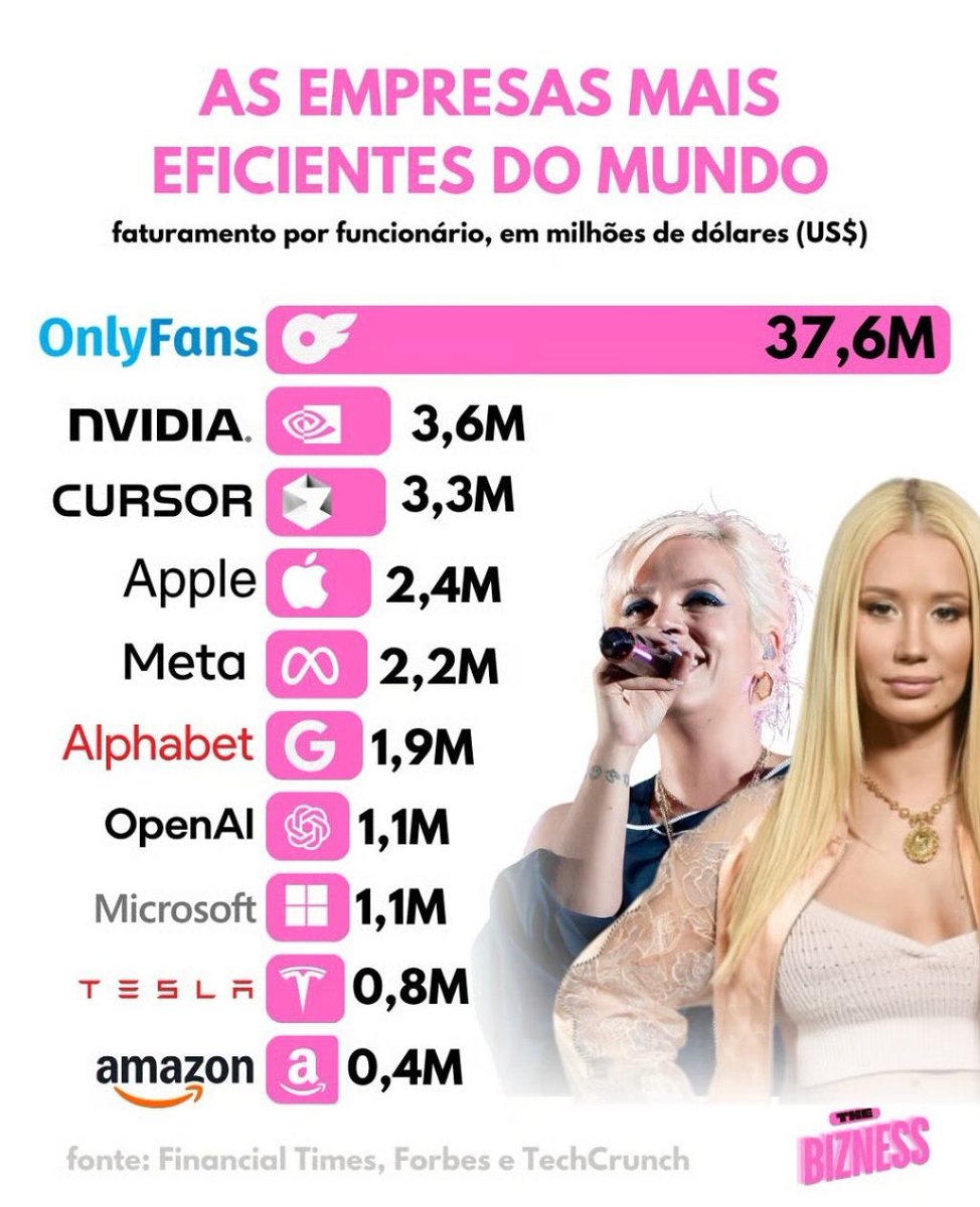 E aí, qual bigtech tu gostaria de trabalhar?