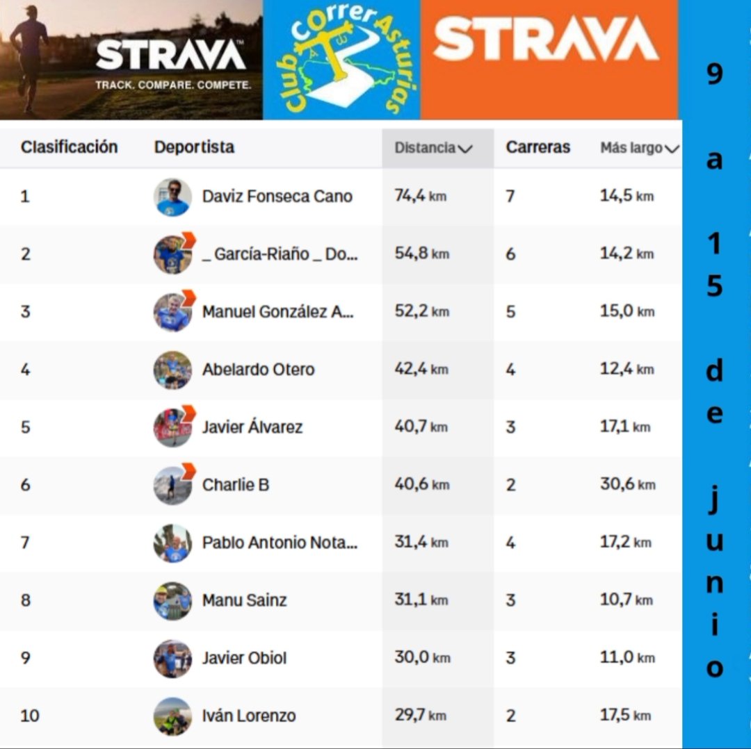 Club Correr Asturias tweet media