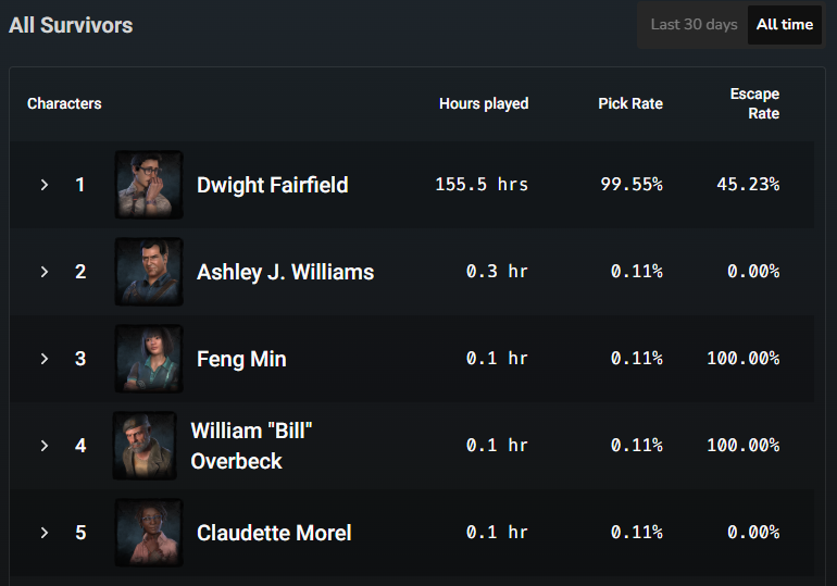 This is true dedication