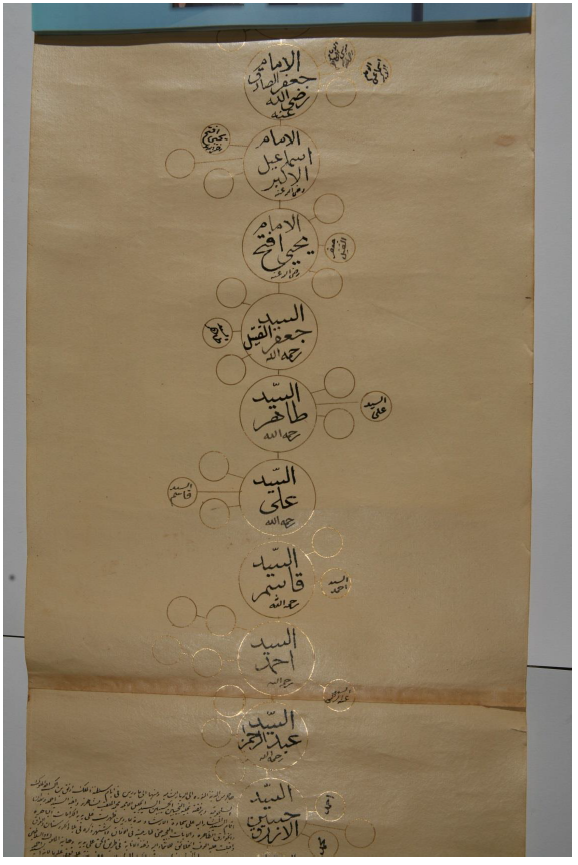 milan_zilan's tweet image. Seçere (pedigree) of the Zirkî/Ezrakî! Source: 'Artuklular'dan Cumhuriyet'e Güneydoğulu Bir Seyit Ailesi: Ezrakîler ve Şecereleri' (H. Yüksel, 2009)
academia.edu/42800492/Artuk…