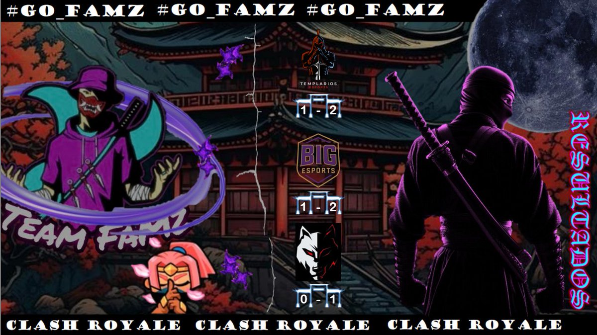 Team FaMz (Oficial) (@famzteam) on Twitter photo No tuvimos una gran noche, somos Sub-Campeon en la Copa Airg pero dimos batalla
๐ / <a href="/OGs_Rockstarz/">OG's League</a>
๐ / <a href="/TemplariosEGS/">Templarios Esports</a>
โ DERROTA
๐ / <a href="/CopaAIRG_/">Copa AIRG</a>
๐ / <a href="/BigEsports/">BIG Esports</a>
โ DERROTA
๐ / <a href="/SimiosCup3era/">LigaSimiosCup</a>
๐ / <a href="/CorinasCS/">Corinas</a>
โ DERROTA No tuvimos una gran noche, somos Sub-Campeon en la Copa Airg pero dimos batalla
๐ / <a href="/OGs_Rockstarz/">OG's League</a>
๐ / <a href="/TemplariosEGS/">Templarios Esports</a>
โ DERROTA
๐ / <a href="/CopaAIRG_/">Copa AIRG</a>
๐ / <a href="/BigEsports/">BIG Esports</a>
โ DERROTA
๐ / <a href="/SimiosCup3era/">LigaSimiosCup</a>
๐ / <a href="/CorinasCS/">Corinas</a>
โ DERROTA