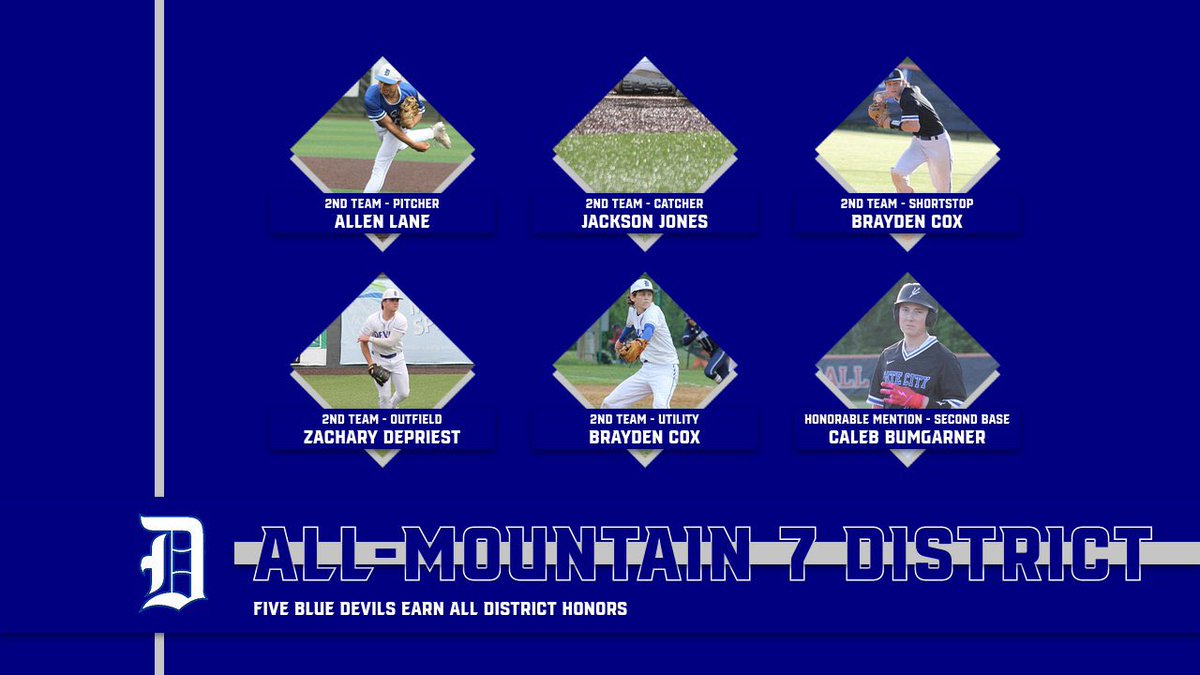 Congrats to our Allen, Jackson, Brayden, Zach, and Caleb on being honored by the Mountain 7 coaches on terrific seasons.