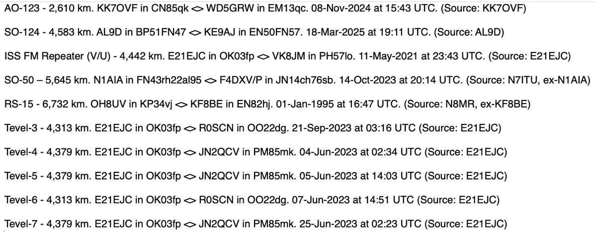 A number of satellite distance records have been updated on the <a href="/AMSAT/">AMSAT</a> website. amsat.org/satellite-dist… Can anyone do better than these?