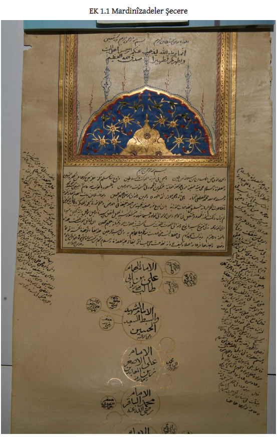 milan_zilan's tweet image. Seçere (pedigree) of the Zirkî/Ezrakî! Source: 'Artuklular'dan Cumhuriyet'e Güneydoğulu Bir Seyit Ailesi: Ezrakîler ve Şecereleri' (H. Yüksel, 2009)
academia.edu/42800492/Artuk…