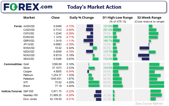 AUD/USD, USD/CNH Outlook: US Dollar Hits Technical Juncture Ahead of FOMC

ms.spr.ly/6015SQOm7