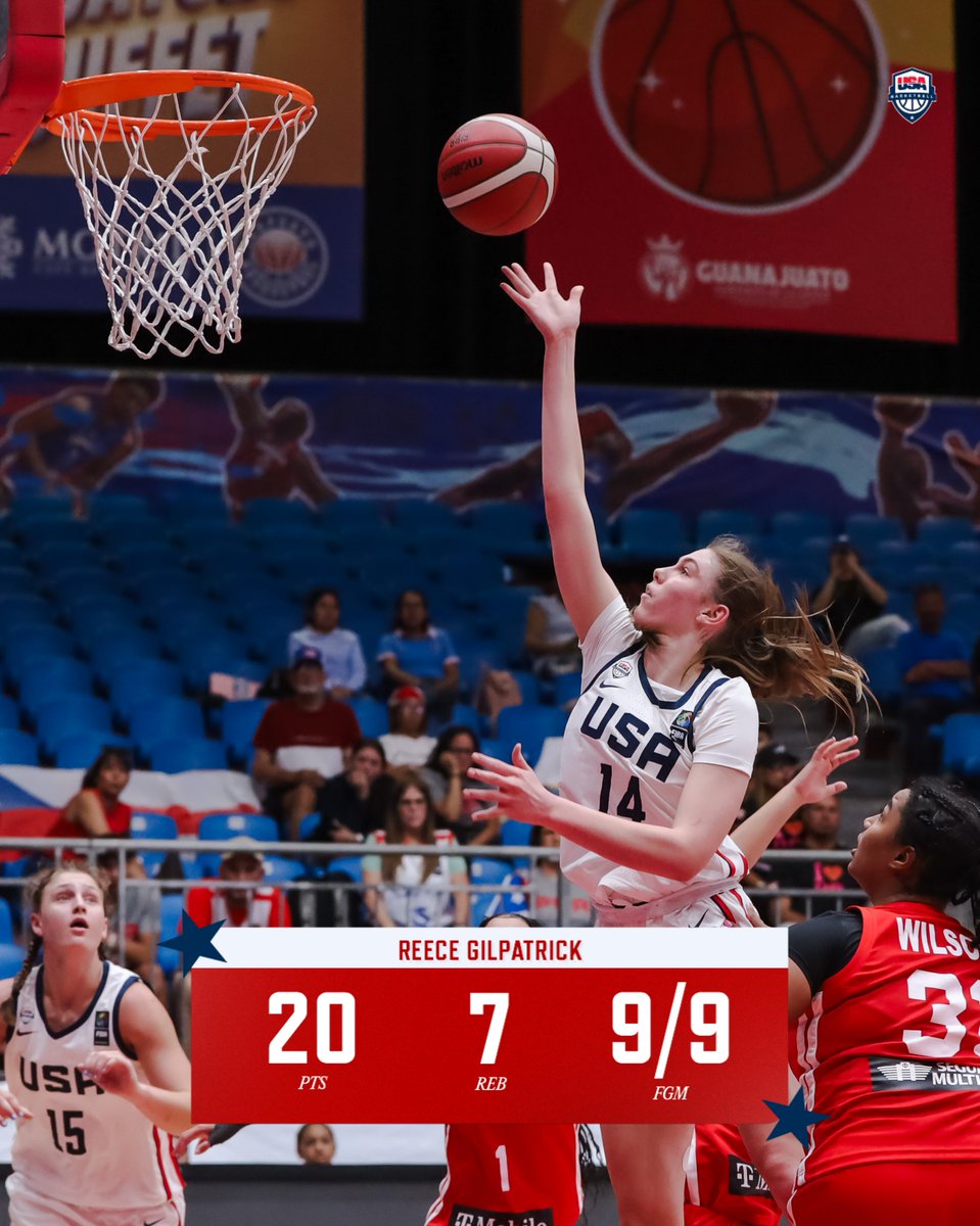 USABJNT (@usabjnt) on Twitter photo π₯³ Reece Gilpatrick went a PERFECT 9/9 FGM to fuel the win against π΅π· Puerto Rico! <a href="/reecegil18/">reece gilpatrick</a>
20 pts, 7 reb, 9/9 FGM
#USABWU16 x #U16AmeriCupW π₯³ Reece Gilpatrick went a PERFECT 9/9 FGM to fuel the win against π΅π· Puerto Rico! <a href="/reecegil18/">reece gilpatrick</a>
20 pts, 7 reb, 9/9 FGM
#USABWU16 x #U16AmeriCupW