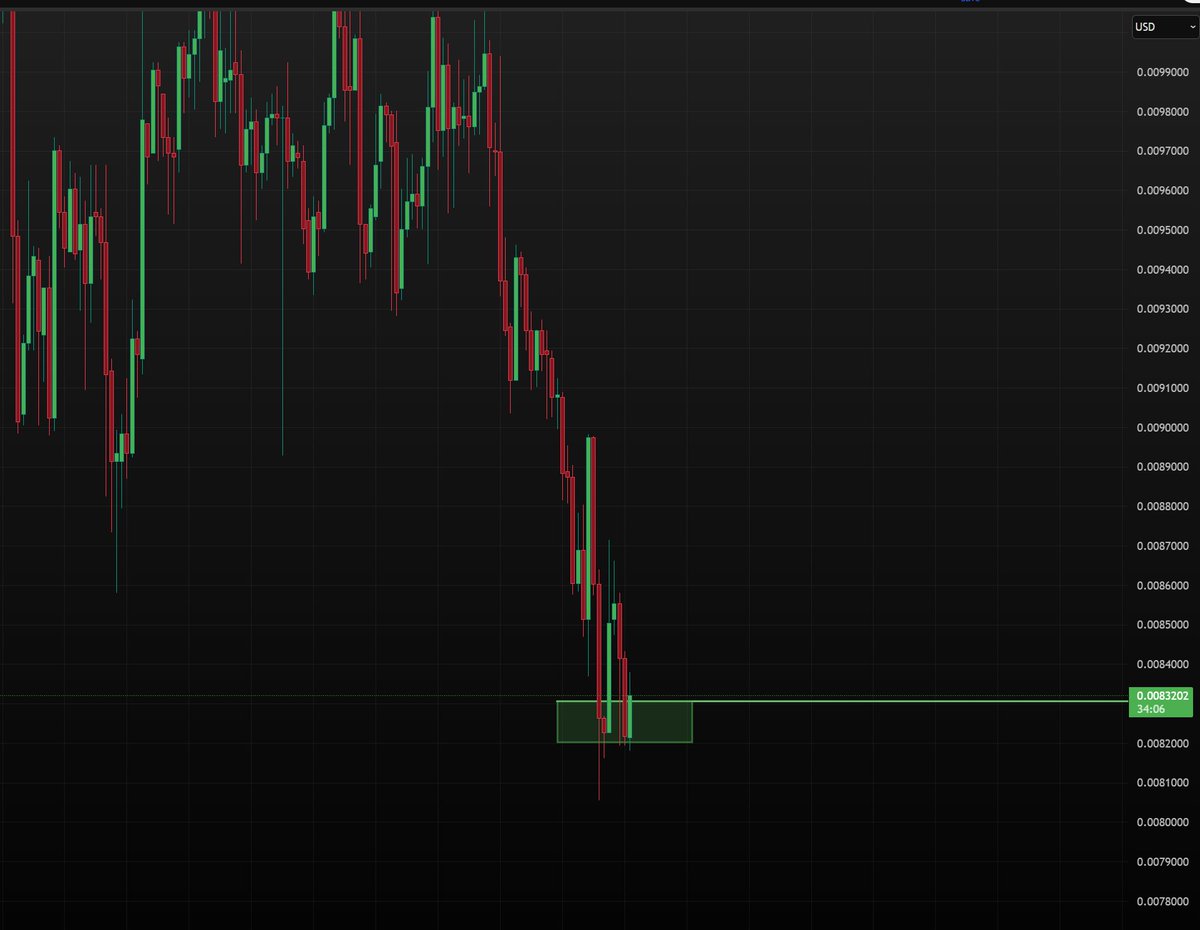 ExpoCharts tweet media