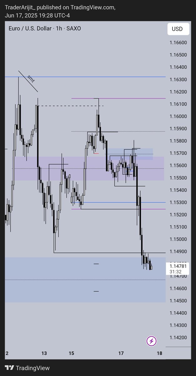 $EURUSD Delivered ✅