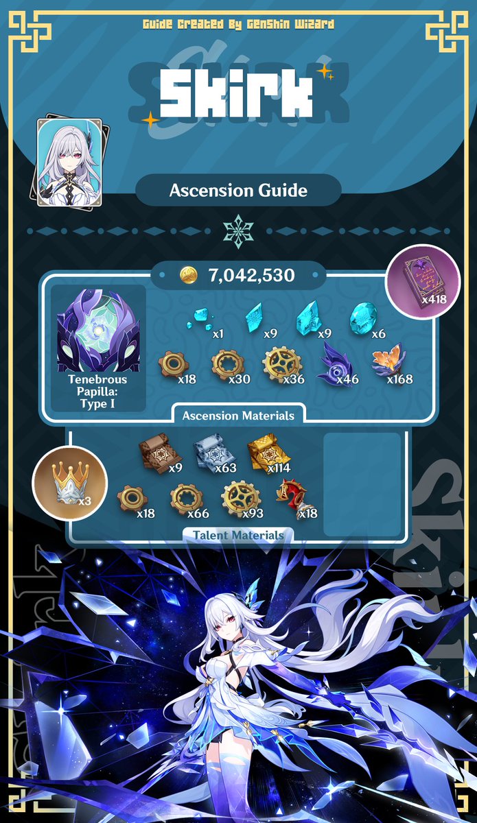 GenshinWizard's tweet photo. Hey Travelers! 🌟 Check out the ascension materials you need for the latest Genshin Impact characters: Skirk, Dahlia! 🎮 

Join our discord for more guides! 🔗✨ #GenshinImpact #Genshin #GenshinTips #Skirk #Dahlia 
Website: https://t.co/wIOUDWNBou https://t.co/feaij2YB15