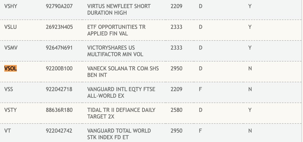 VSOL listat pe site-ul oficial DTCC