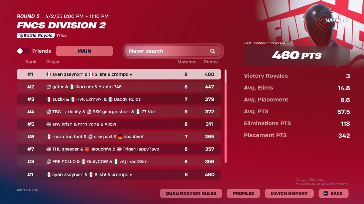 lf1 div 1 west w/<a href="/CrompzL2R2/">gl crompz</a> solo un buen igl y se arma
