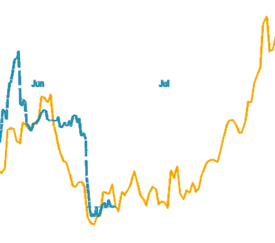 thebigskort's tweet photo. If we're following the 2020 playbook, $GME won't do anything interesting until the second week of July - we'll chop up and down between $22-25 until then, maybe high 20s. https://t.co/pKkIX4sGYX