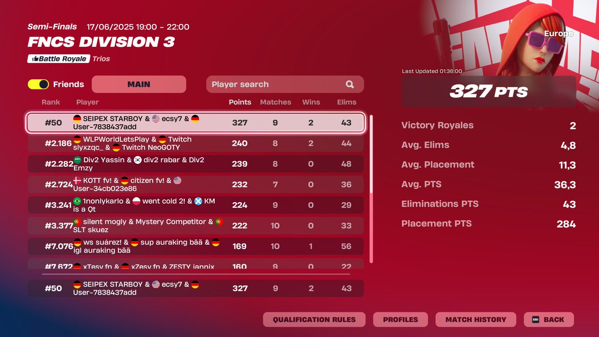 day 1 <a href="/seipexfnr/">Seipexfnr</a> second day DIV 2