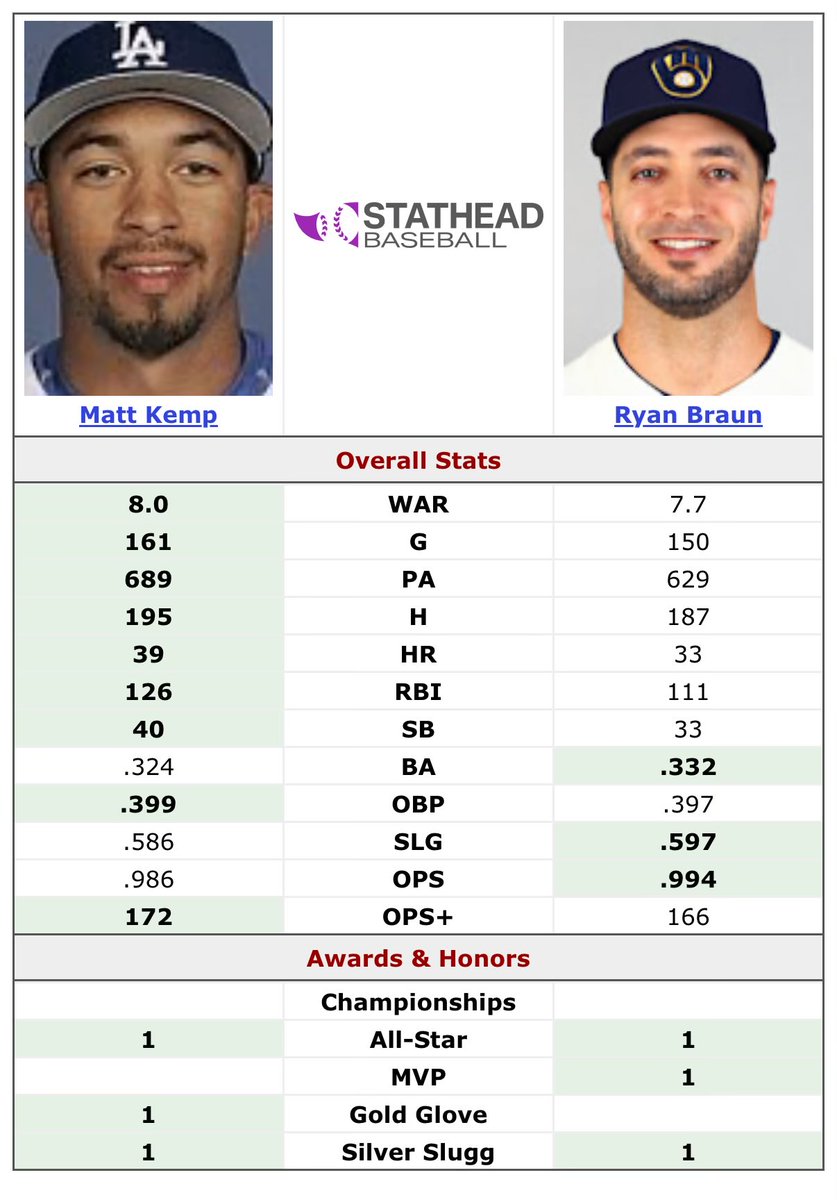 . (@dookiebettsss) on Twitter photo 