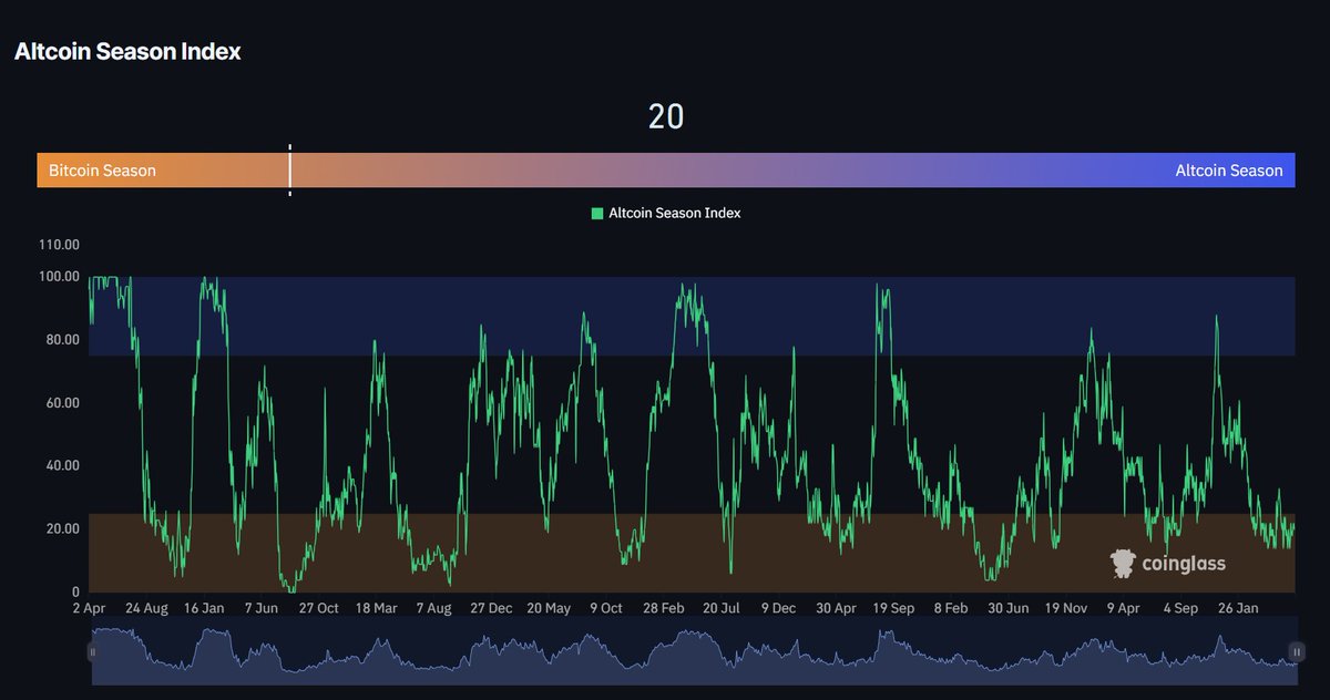 The party hasn't even begun.