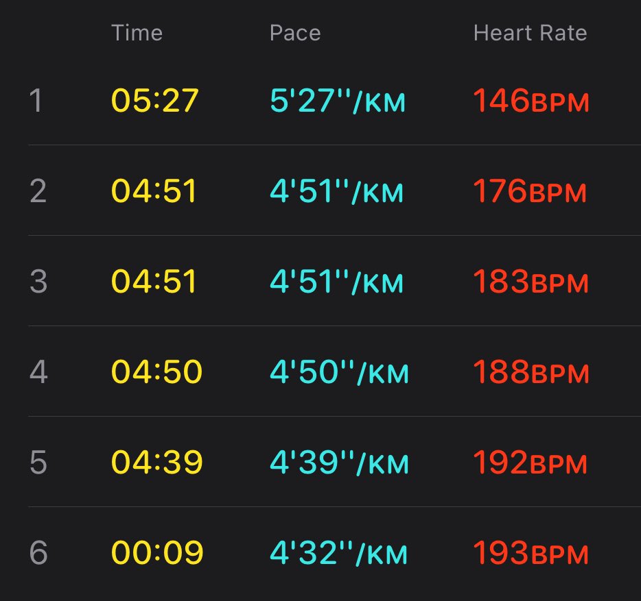 I used to pray for times like this