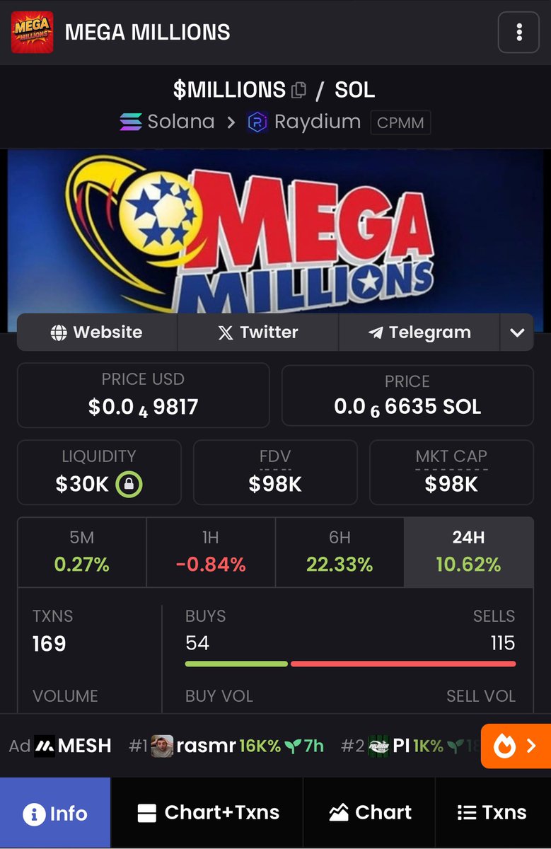 cryptobull_AA's tweet photo. It’s the best time to buy $Millions!
It’s a low cap at 90K MC and got the potential to fly massively any time soon! 🚀

✅$Millions ca: 

EqUJWhw3WHCrEEfcPVDigSkGapNfYWY2cuzRo6437obu

X: @millionssolana

#memecoin #LoveIslandUSA #meme #Sol #GMMTVPOCKYIDOL #Bitcoin #HemiNetwork https://t.co/6FYPaT7Q5E
