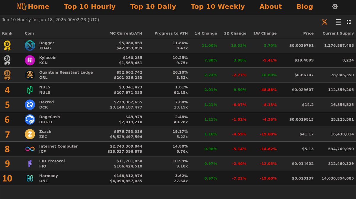 MarketCapTracker tweet media