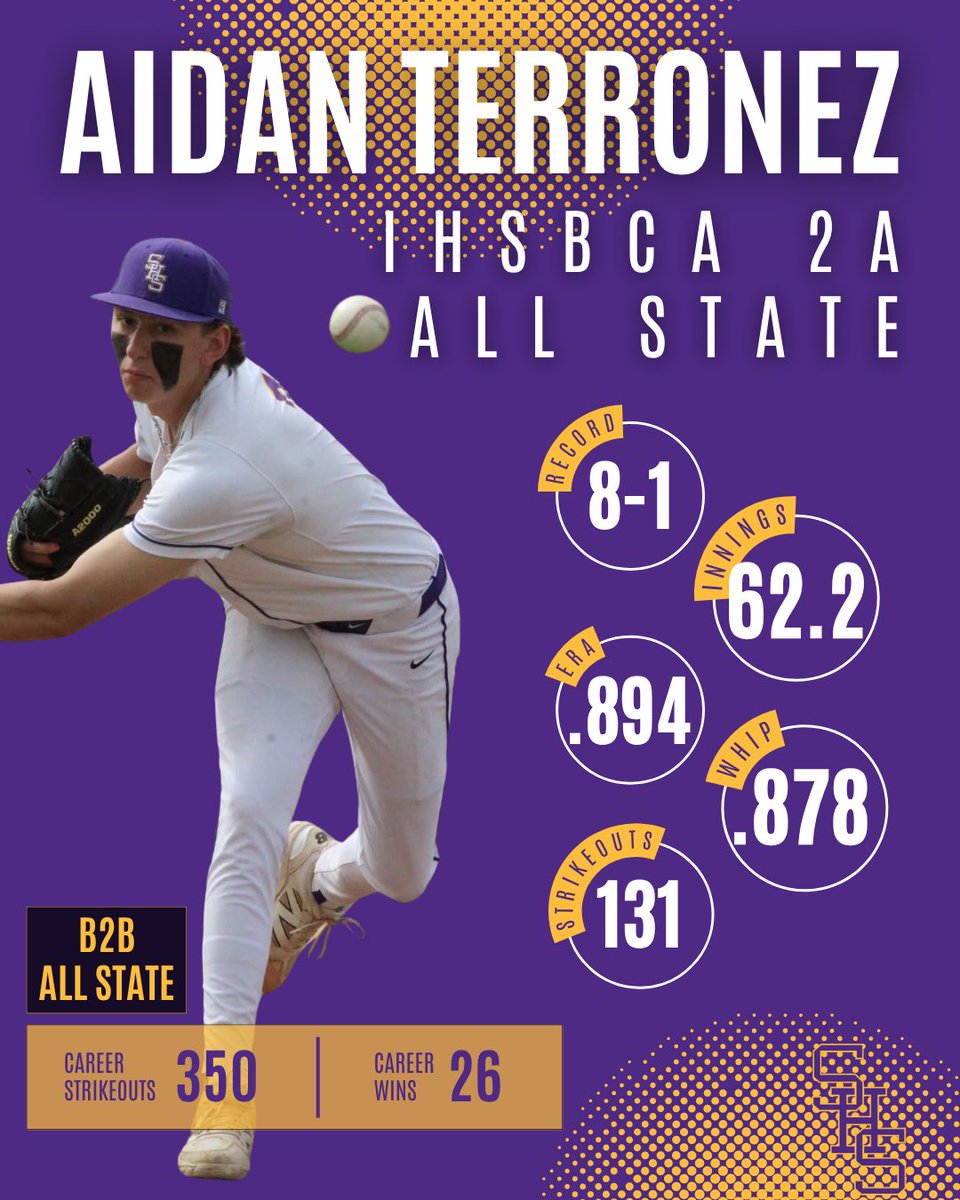 Sherrard Tigers Baseball (@shstigersball) on Twitter photo Congratulations to 2025 LHP <a href="/AidanTerronez/">Aidan Terronez</a> for being named IHSBCA 2A All-State!
Aidan becomes the program’s first player to be named All-State in back-to-back seasons! Congratulations to 2025 LHP <a href="/AidanTerronez/">Aidan Terronez</a> for being named IHSBCA 2A All-State!
Aidan becomes the program’s first player to be named All-State in back-to-back seasons!