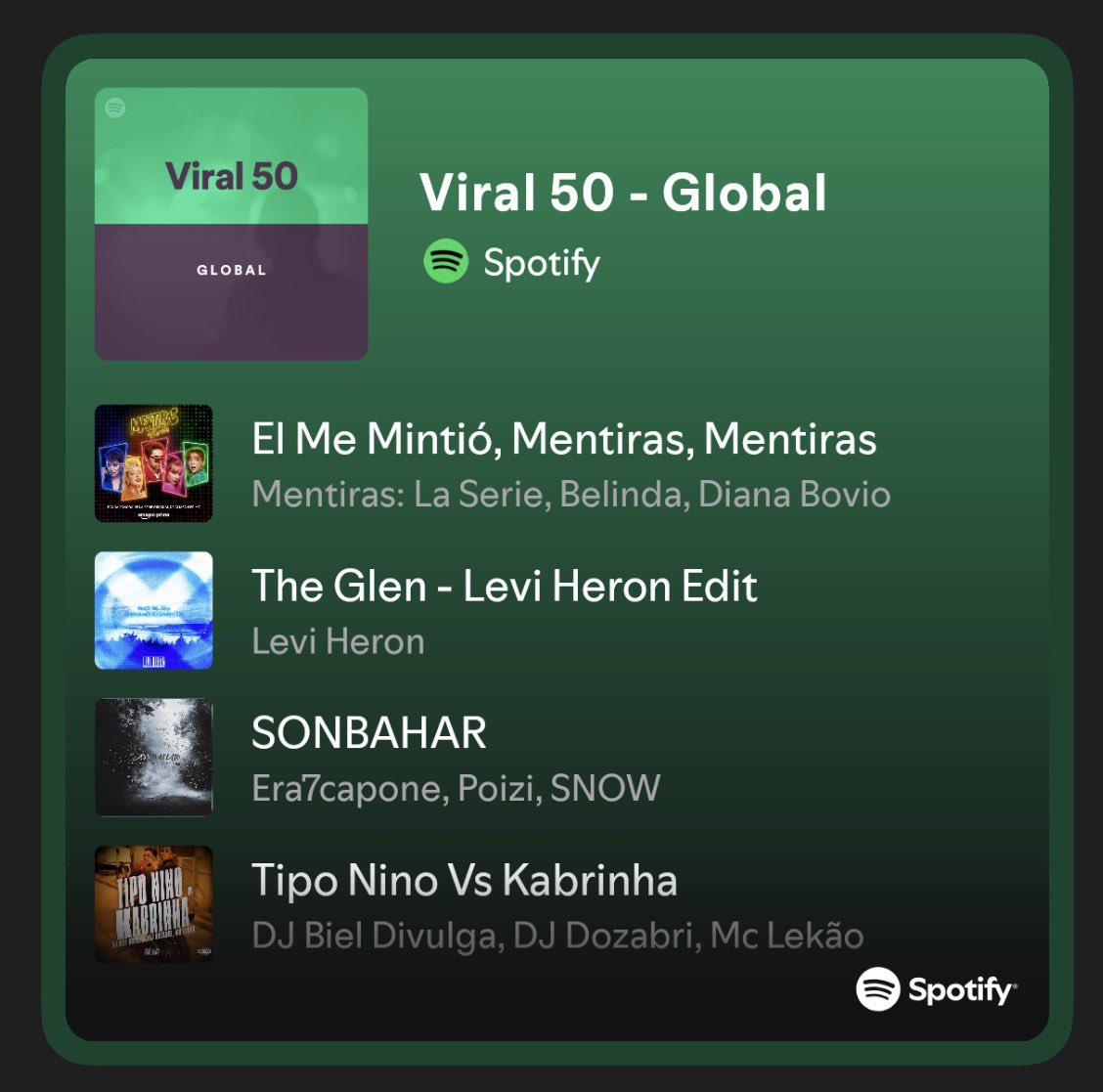 sunsetcamera's tweet image. Belinda #1 en Spotify  a nivel Global 🥇@belindapop