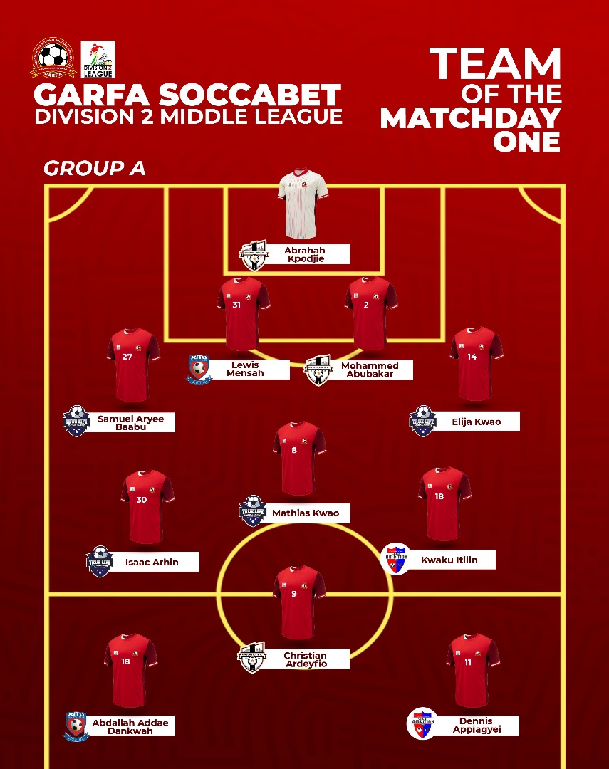 Greater Accra RFA (@accragarfa) on Twitter photo 