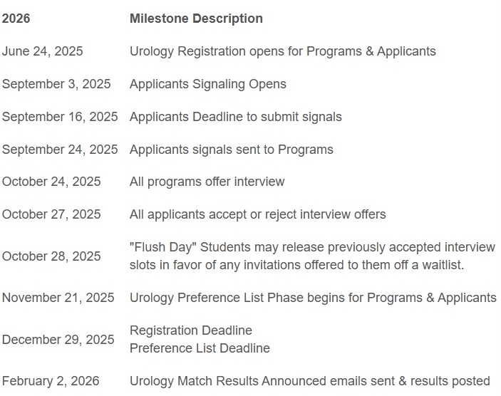 mcg_urology's tweet image. 2025-2026 Urology Match Schedule