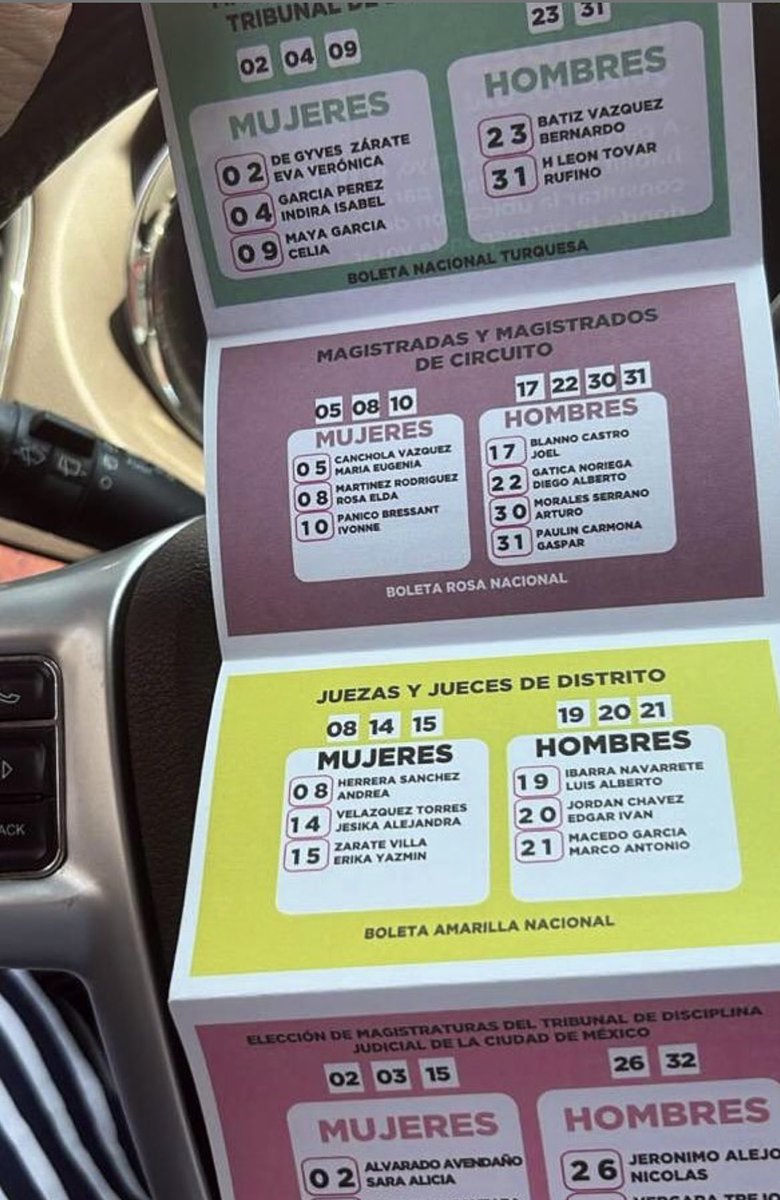 hinojosa_jair's tweet photo. @MorenaSenadores Que creen, ya no les creemos NADA. Este nuevo poder judicial está lleno de sus militantes, promovieron una campaña ilegal con recursos públicos para promover la “INDUCCIÓN DEL VOTO”, con la minoría del 6% de mexicanos quieren avalar esta farsa. #ElPoderNoEsEterno https://t.co/rz08htOX8r