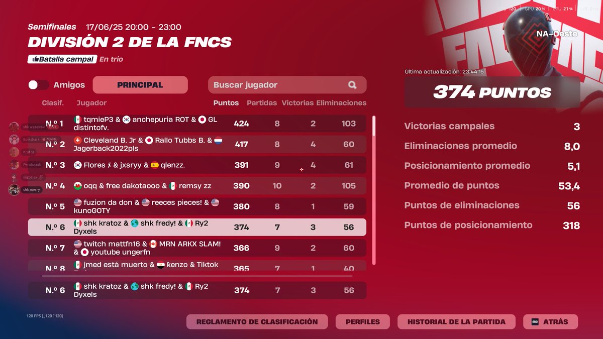 Day 1 <a href="/Sharkesportsggs/">Shark Esports</a> 
w/ <a href="/wFredyyyy/">shk fredy</a> <a href="/iDyxels/">Dyxels</a>
