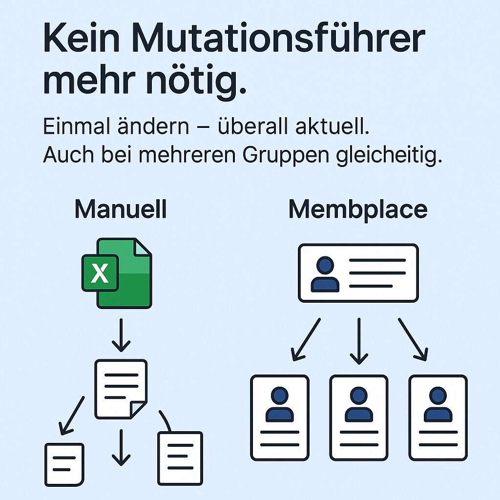 💡 Schluss mit dem Mutationsführer – dank Membplace.

Viele Vereine und Gruppen führen noch einen „Mutationsführer“, um Änderungen bei Adresse, Telefonnummer oder E-Mail zu dokumentieren – obwohl sie längst ein digitales Tool nutzen.
🔁 Das Problem: Jede Änderung muss manuell