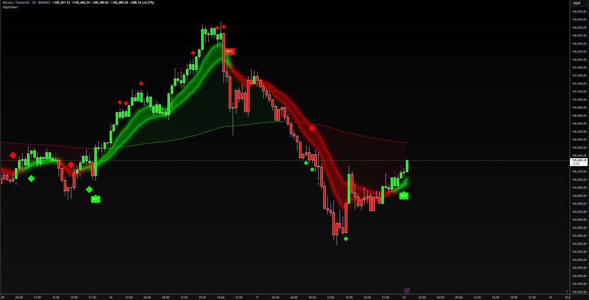 Bitcoin dumped AlgoSniper caught the move
try for 1$