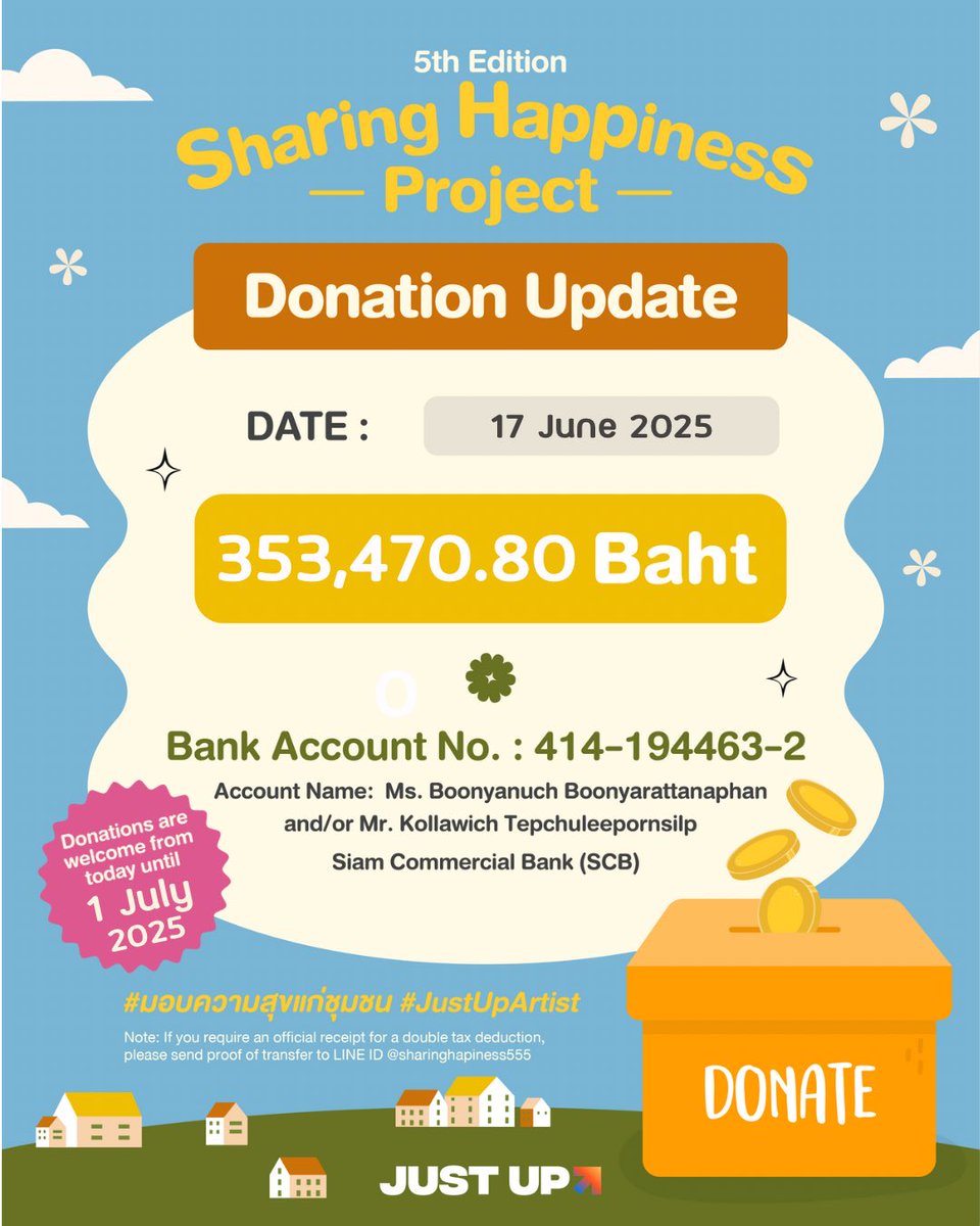 อัพเดทยอดบริจาค  โครงการ มอบความสุขแก่ชุมชน ครั้งที่ 5 ประจำวันที่ 17 มิถุนายน 2568      

Donation Update Sharing Happiness Project (5th Edition) Updated on June 17, 2025      

#มอบความสุขแก่ชุมชน 
#JustUpArtist
