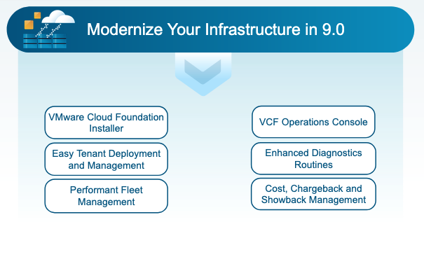 From Day-0 installs to full fleet management, everything’s faster, smarter &amp; centralized. 
- Rapid full-stack deployment
- Tenant setup via simple wizards
- Predictive patching with blast-radius control
- AI-driven diagnostics
- Real-time cost, chargeback &amp; showback

#VCF9