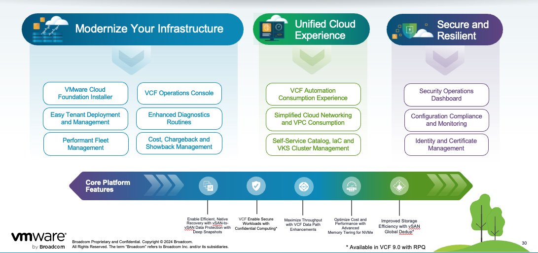 VMware Cloud Foundation 9.0 redefines private cloud with faster deployment, built-in automation, and a unified on-prem cloud experience. Enhanced security, NVMe tiering, and global dedupe boost efficiency and control for modern workloads—all with clear cost transparency.  #VCF9