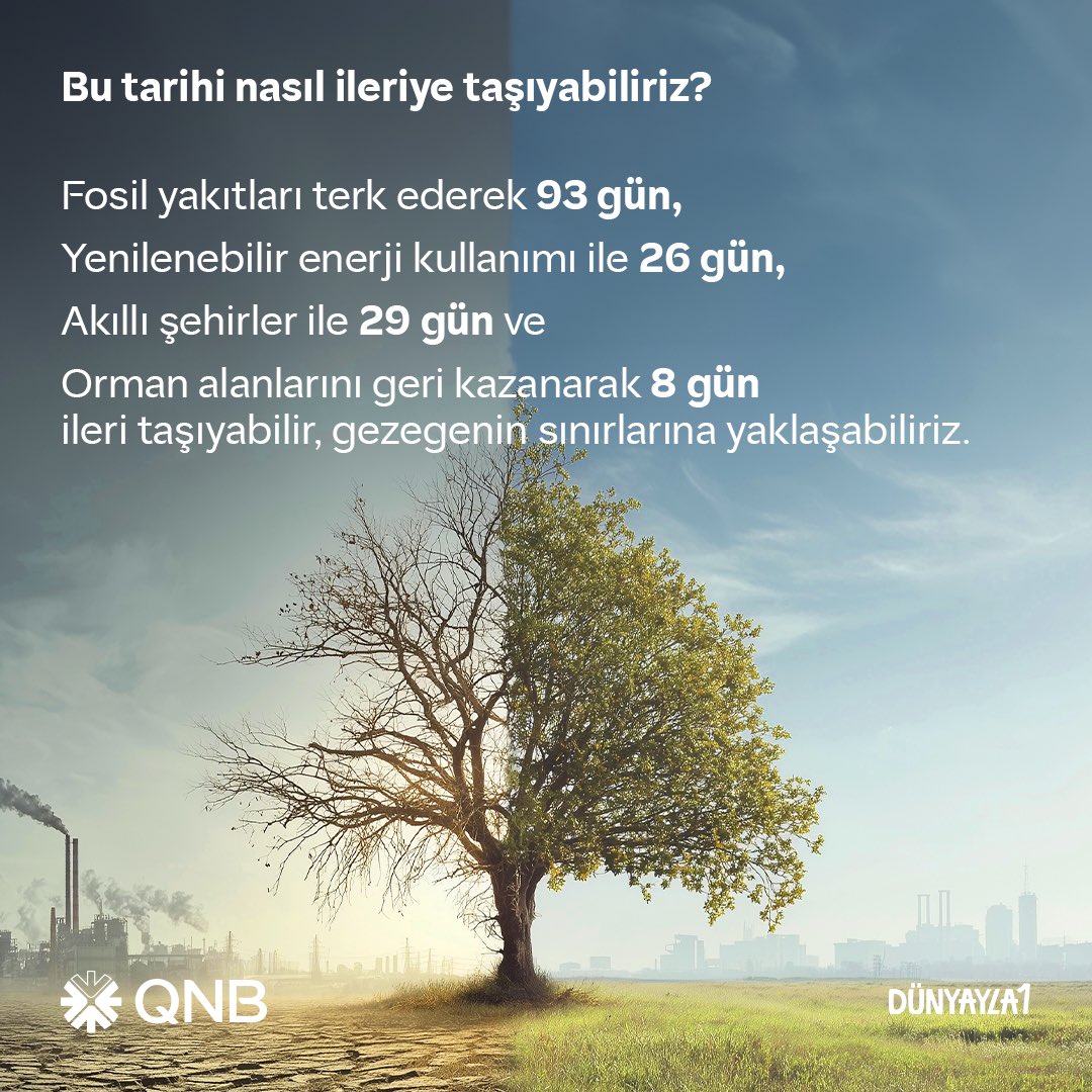 İnsanlık bugün doğayı, ekosistemlerin toparlanma kapasitesinden %80 daha hızlı tüketiyor.
Bu da sanki 1 değil, 1,8 gezegenimiz varmış gibiyaşadığımız anlamına geliyor.
QNB Türkiye olarak, sorumlu üretim ve tüketim anlayışıyla, ekolojik sınırların içinde kalan bir geleceği mümkün