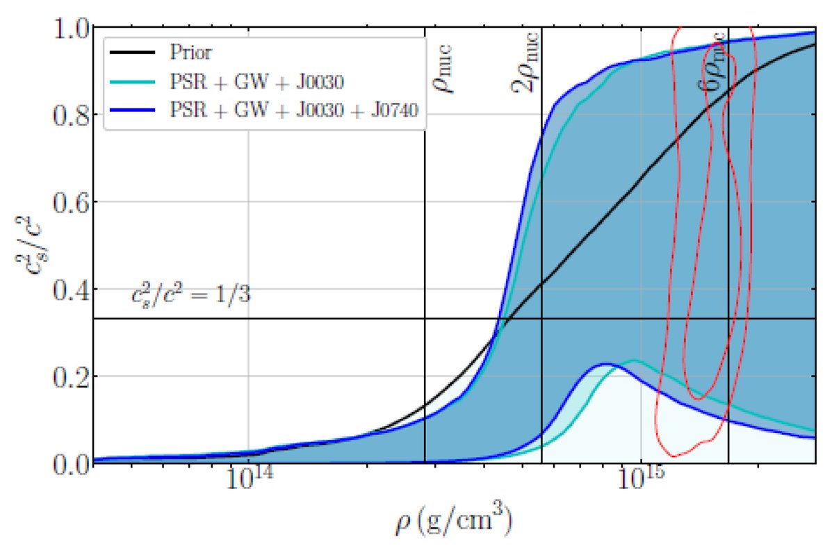 Symmetry_MDPI's tweet photo. #mdpisymmetry #featurepaper Feature Paper "Dense Baryonic Matter Predicted in "Pseudo-Conformal Model"" is available at https://t.co/ZOg6OZPee2
Author: Mannque Rho
#hadron #quark #gravity
@CNRS
@UnivParisSaclay
@MdpiPhysci https://t.co/vERB56xgqz